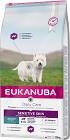 Eukanuba Daily Care Sensitive Skin Karma dla psa 2.3kg