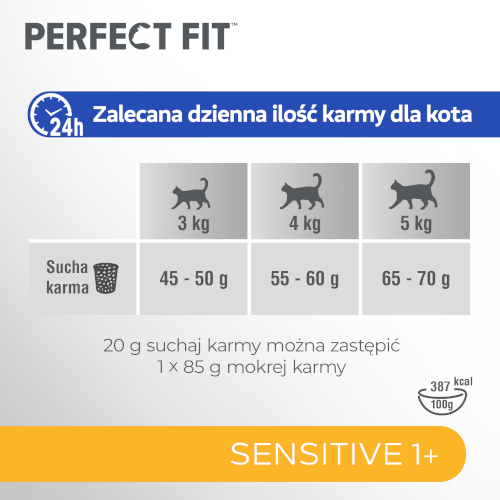 Tabela żywienia karmy Perfect Fit Sensitive