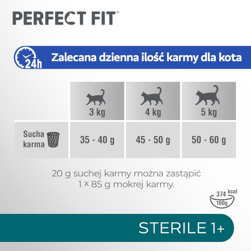 Tabela żywienia karmy Perfect Fit Sterile
